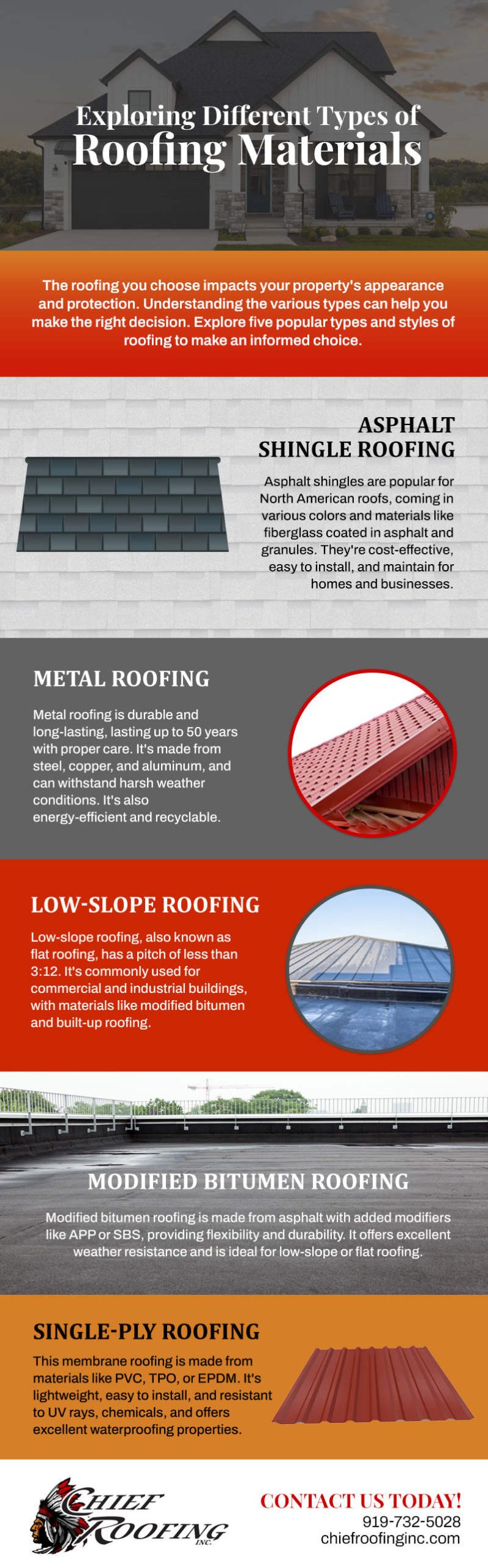Exploring Different Types of Roofing Materials